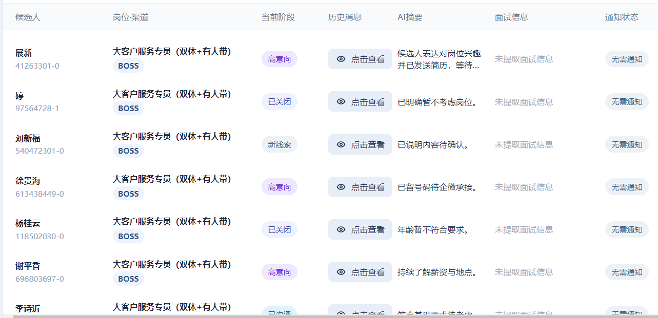 候选人推进工作台数据预览